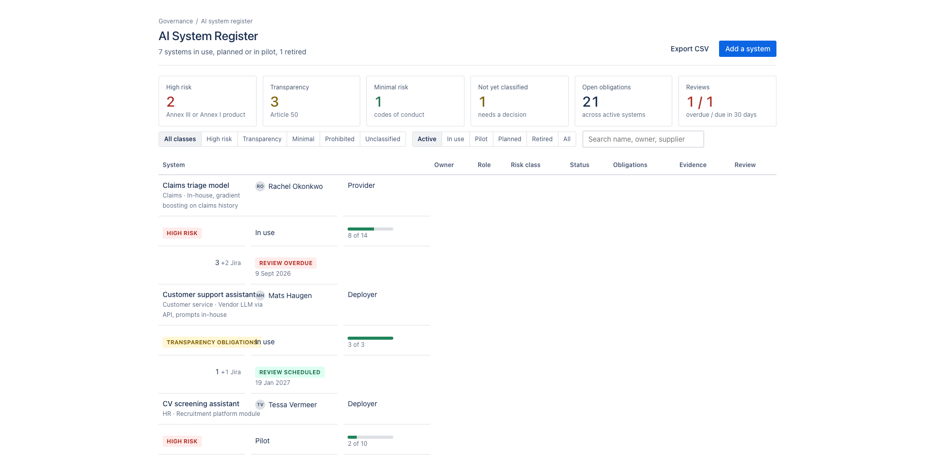 The register: every AI system with class, status, obligations and review
