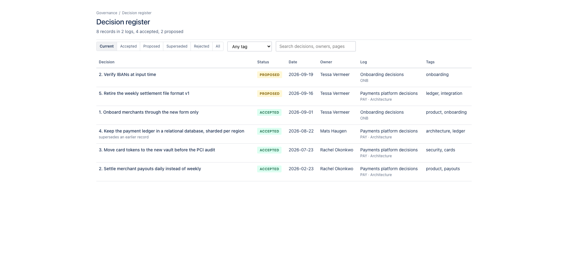 The Decision register across the site