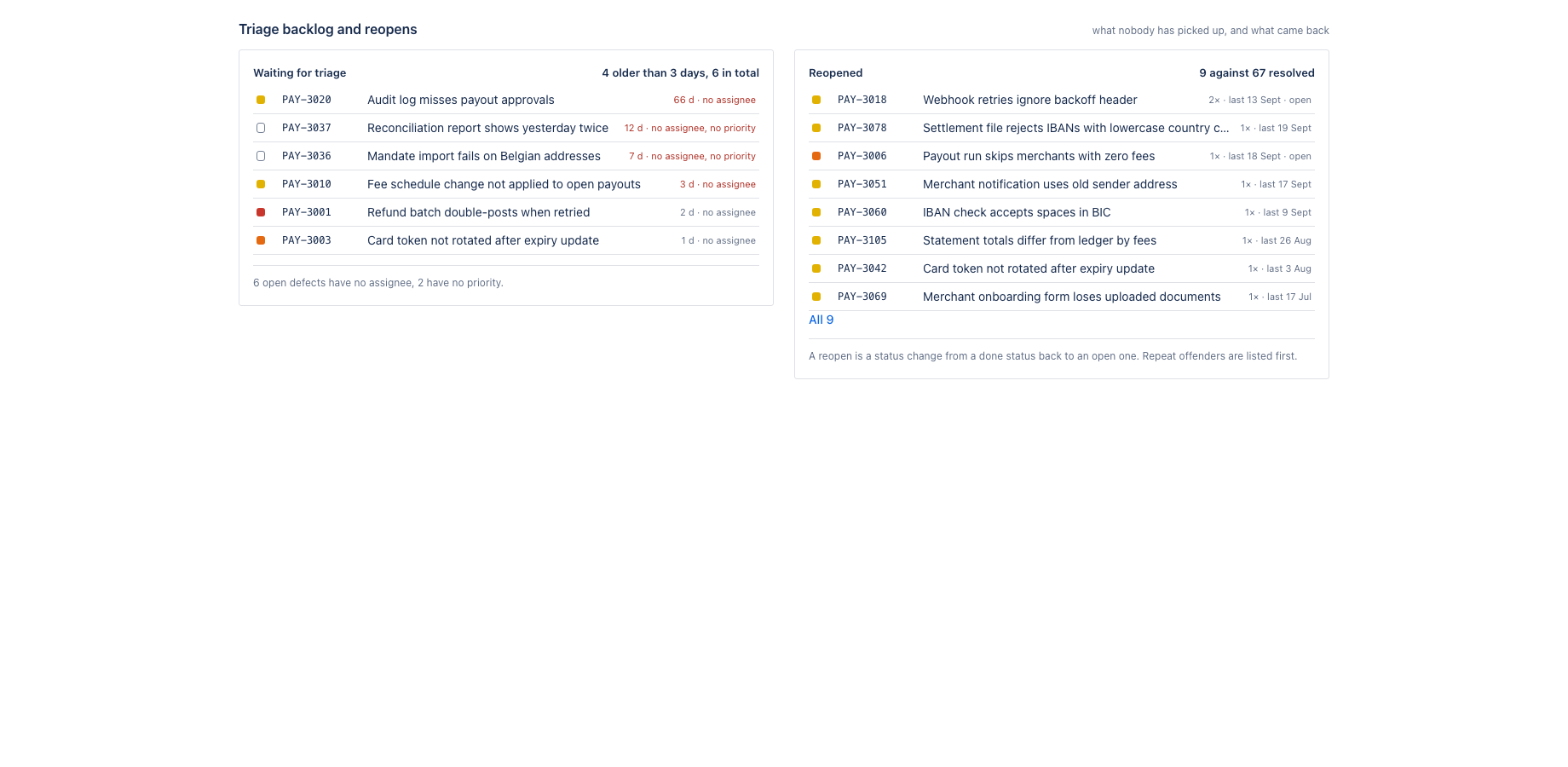 Triage backlog and reopens with the JQL to hand