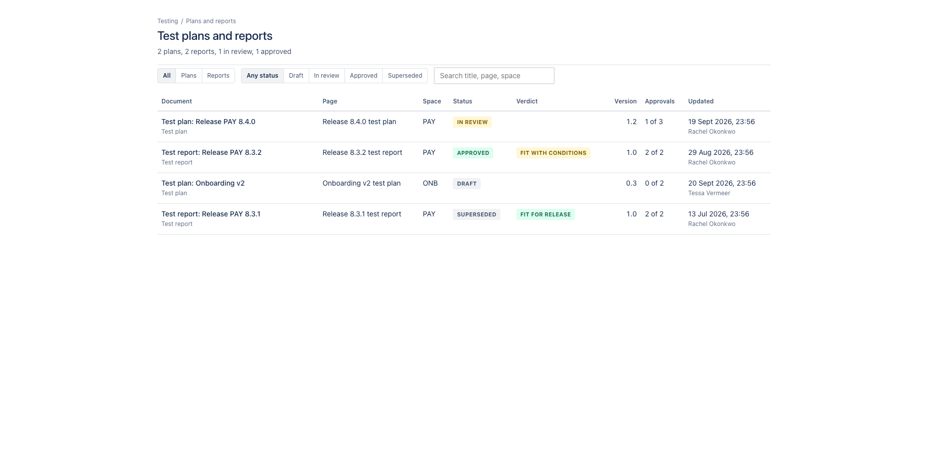Every plan and report on the site